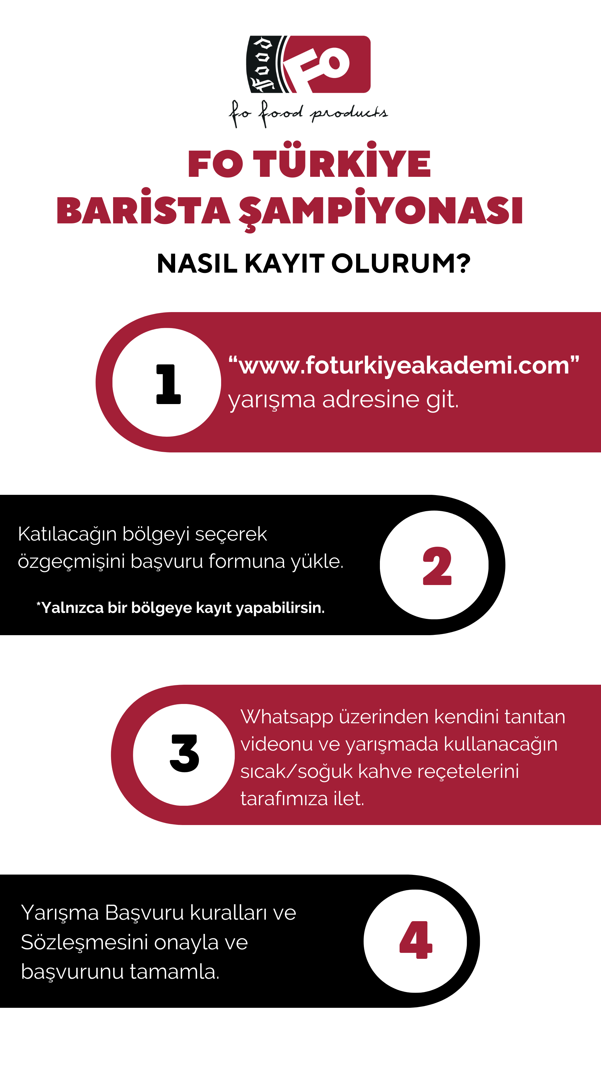 Fo Türkiye Akademi Başvuru Formu
